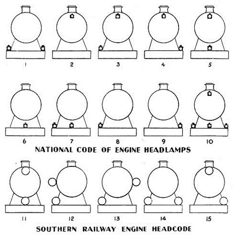 engineering code for railways
